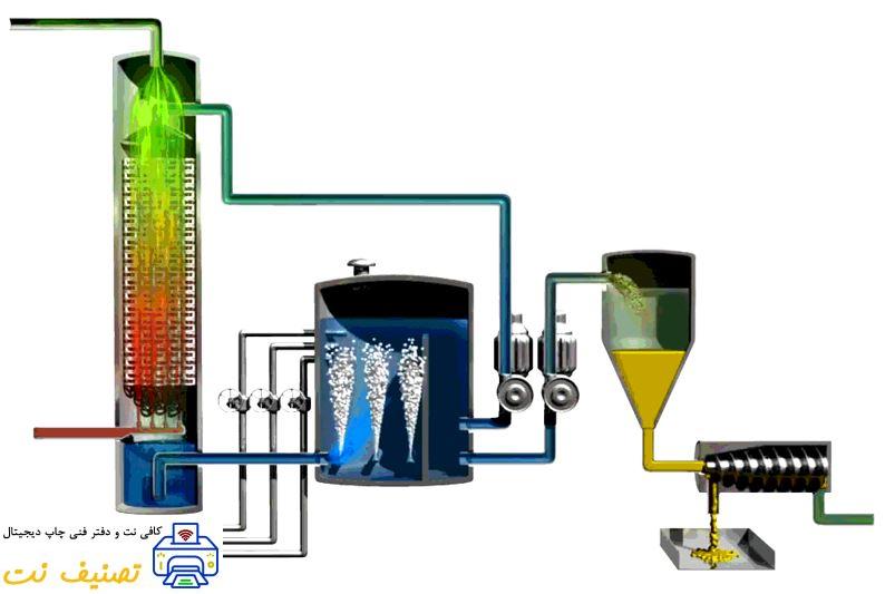 شیرین سازی گاز ترش به روش زیستی